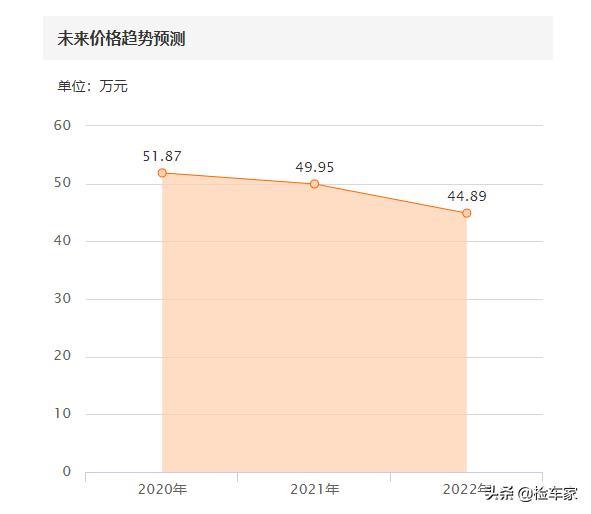 保时捷718车主很伤心，网红卖家低收低卖，买主捡漏乐开花