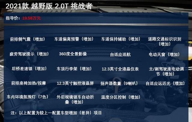 坦克300购车手册：19.58万元的挑战者款最值得选购！