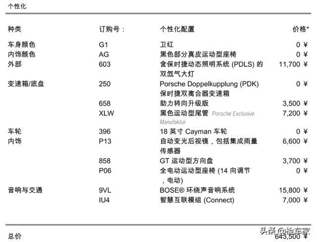 53万买一台二手保时捷718用来上下班，小姐姐：会不会太高调？
