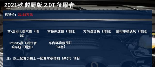 坦克300购车手册：19.58万元的挑战者款最值得选购！