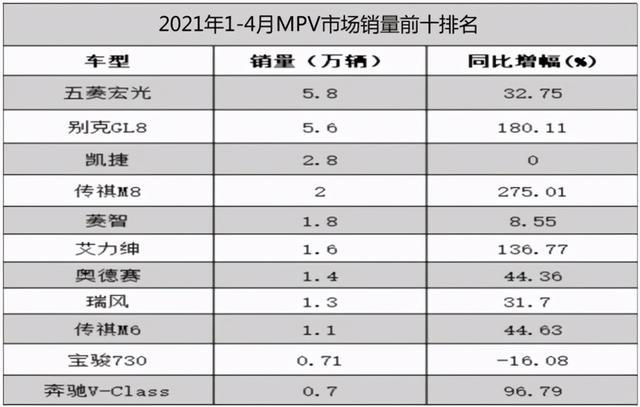 “三胎”帮不了“七座车”