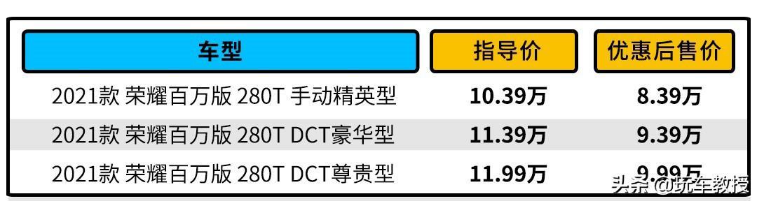 最低6.98万！这些SUV空间贼大配置不低 还全是1.5T动力