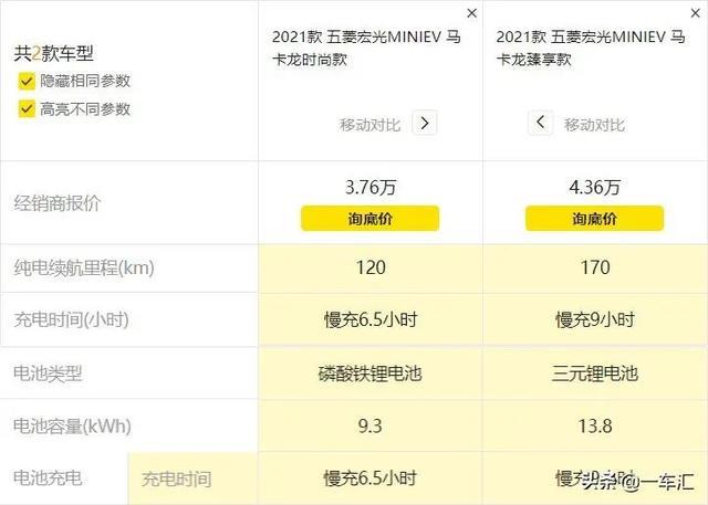 顶配不到5万元，五菱宏光MINI EV马卡龙上市后，还有人买老款吗