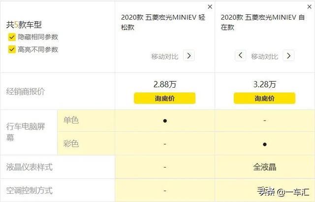 顶配不到5万元，五菱宏光MINI EV马卡龙上市后，还有人买老款吗