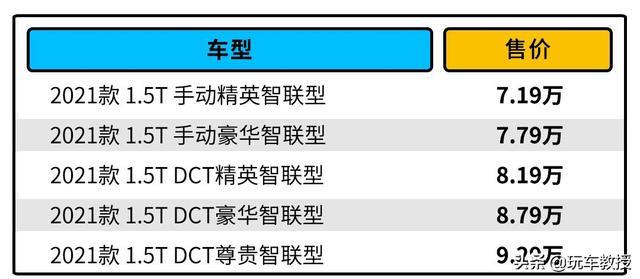 最低6.98万！这些SUV空间贼大配置不低 还全是1.5T动力