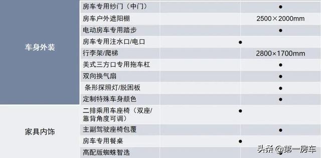 景宴·栖550上市，售价24.6万元起！同级最大2米常态床
