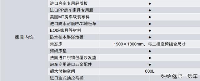 景宴·栖550上市，售价24.6万元起！同级最大2米常态床