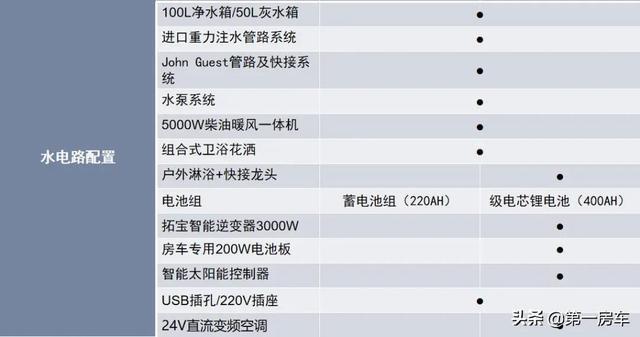 景宴·栖550上市，售价24.6万元起！同级最大2米常态床