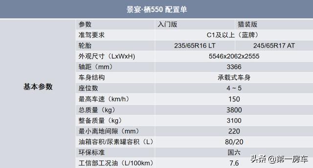 景宴·栖550上市，售价24.6万元起！同级最大2米常态床