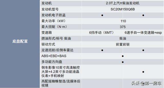 景宴·栖550上市，售价24.6万元起！同级最大2米常态床