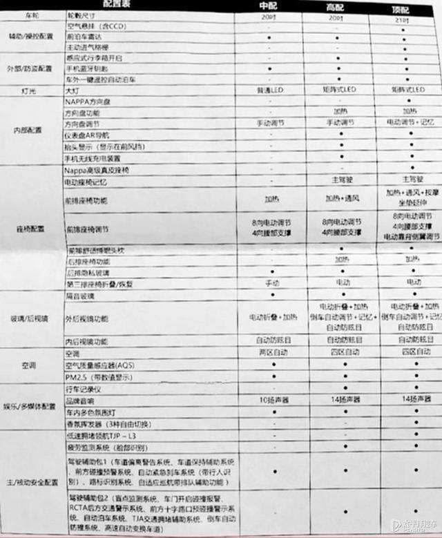 又将是一爆款7座SUV？领克09即将发布，提供三款配置车型