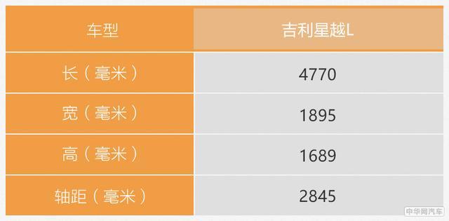 换标沃尔沃实锤？静态体验吉利星越L四驱尊贵版