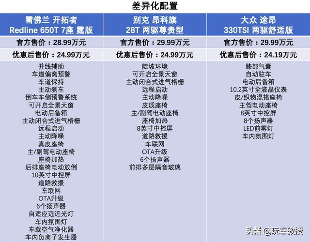 7座SUV不好用？错了！这些车型超实用，只要25万？