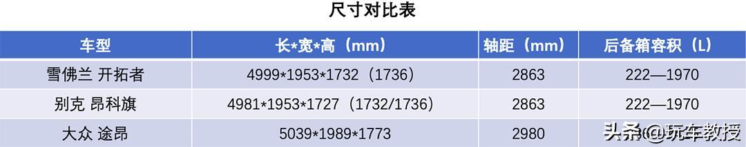 7座SUV不好用？错了！这些车型超实用，只要25万？
