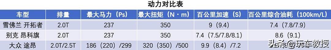 7座SUV不好用？错了！这些车型超实用，只要25万？