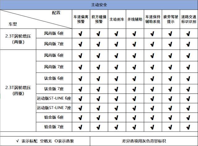 详解福特探险者，2.3T+10AT，比新汉兰达、途昂都更有吸引力？
