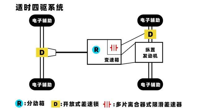 详解福特探险者，2.3T+10AT，比新汉兰达、途昂都更有吸引力？