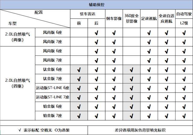 详解福特探险者，2.3T+10AT，比新汉兰达、途昂都更有吸引力？