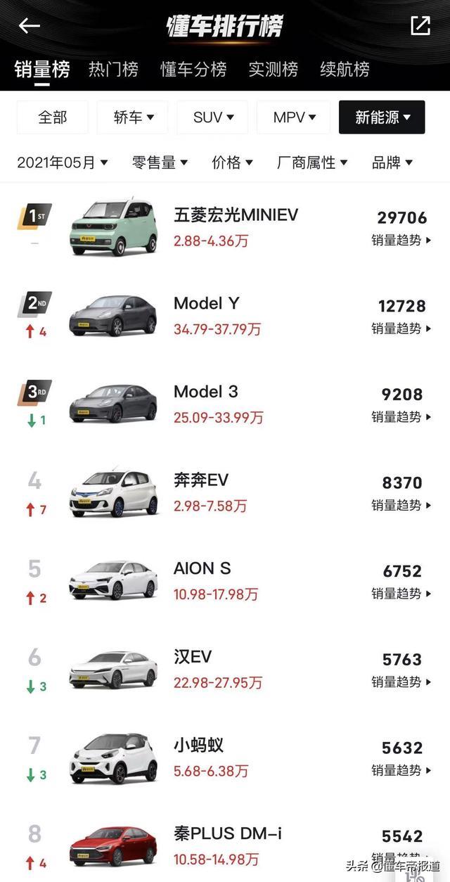 突发丨订单“腰斩”谋求销量？特斯拉Model 3/Y国内变相降价7000元