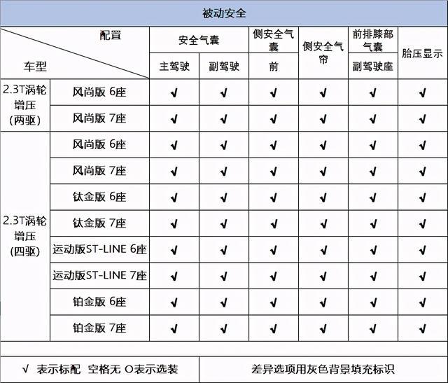 详解福特探险者，2.3T+10AT，比新汉兰达、途昂都更有吸引力？