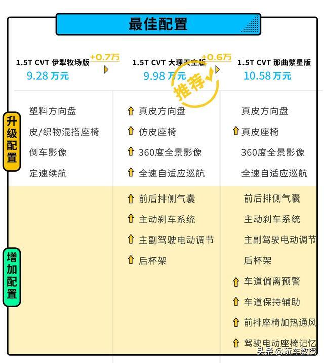 宝骏Valli正式上市！7.98万就能拥有一台旅行车？简直不讲武德