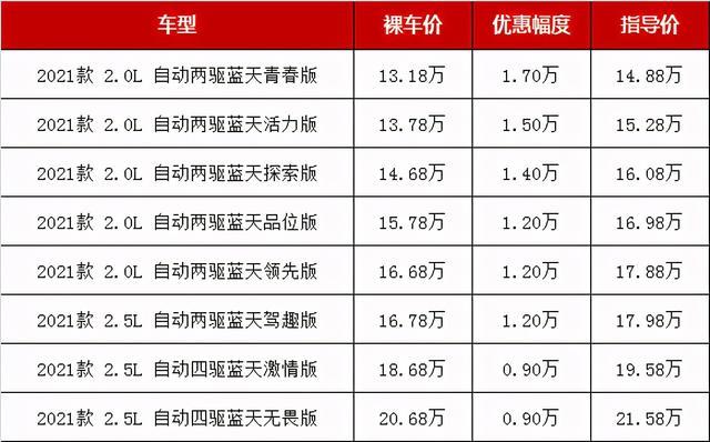 最低仅13万多，预算15-18万买合资紧凑型SUV，这几款该怎么选？