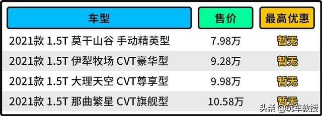 宝骏Valli正式上市！7.98万就能拥有一台旅行车？简直不讲武德