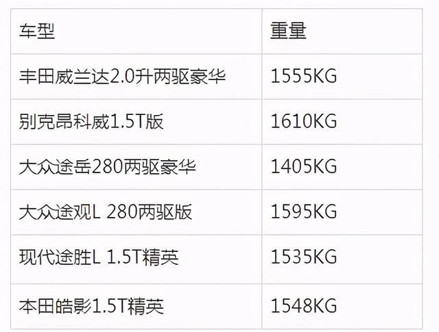 提车一年开12000多公里，油耗5.9升，丰田威兰达真实驾驶感受分享