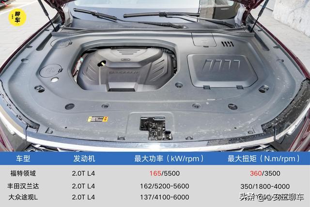 顶配售21.98万元，福特领裕降维打击能否脱颖而出？