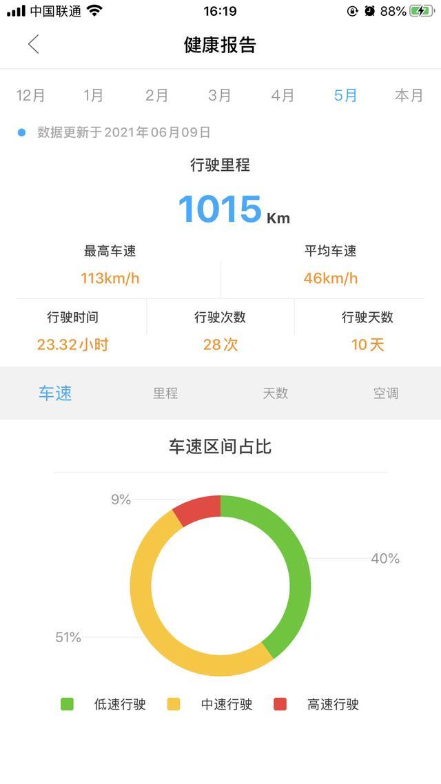 提车一年开12000多公里，油耗5.9升，丰田威兰达真实驾驶感受分享