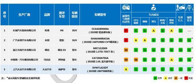 提车一年开12000多公里，油耗5.9升，丰田威兰达真实驾驶感受分享