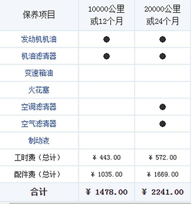 有着豪华车光环，价格比荣放便宜，销量却连荣放的零头都不到？