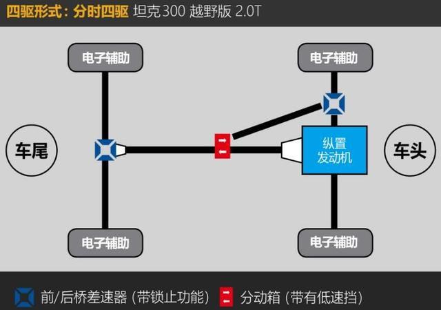 详解坦克300，配置、越野性能都无可挑剔，买不起牧马人就买它