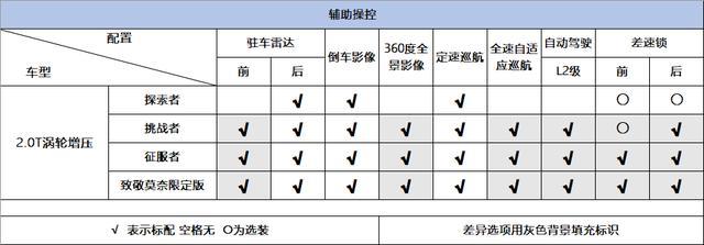详解坦克300，配置、越野性能都无可挑剔，买不起牧马人就买它