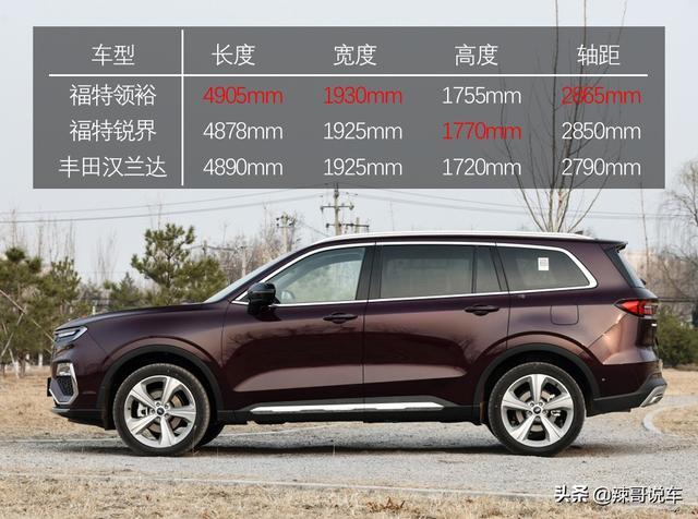 “良心”合资SUV，16.98万起标配2.0T，比汉兰达要大