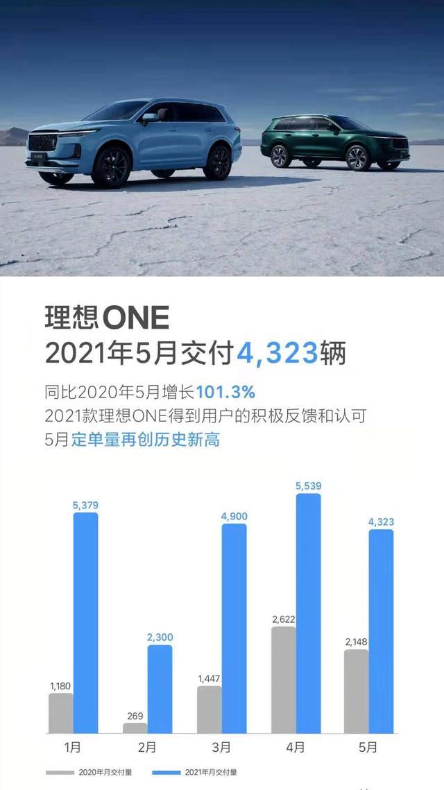 理想汽车才是割韭菜的“王者”，特斯拉：“高手，这是真的高手”