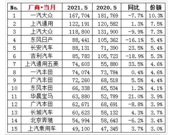 今年还有4款新车，丰田的攻势大众恐怕招架不住
