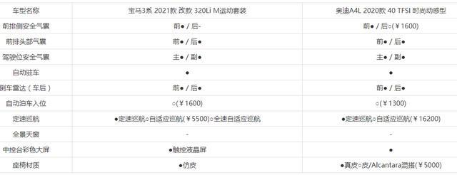 宝马3系PK奥迪A4L！你会怎么选？