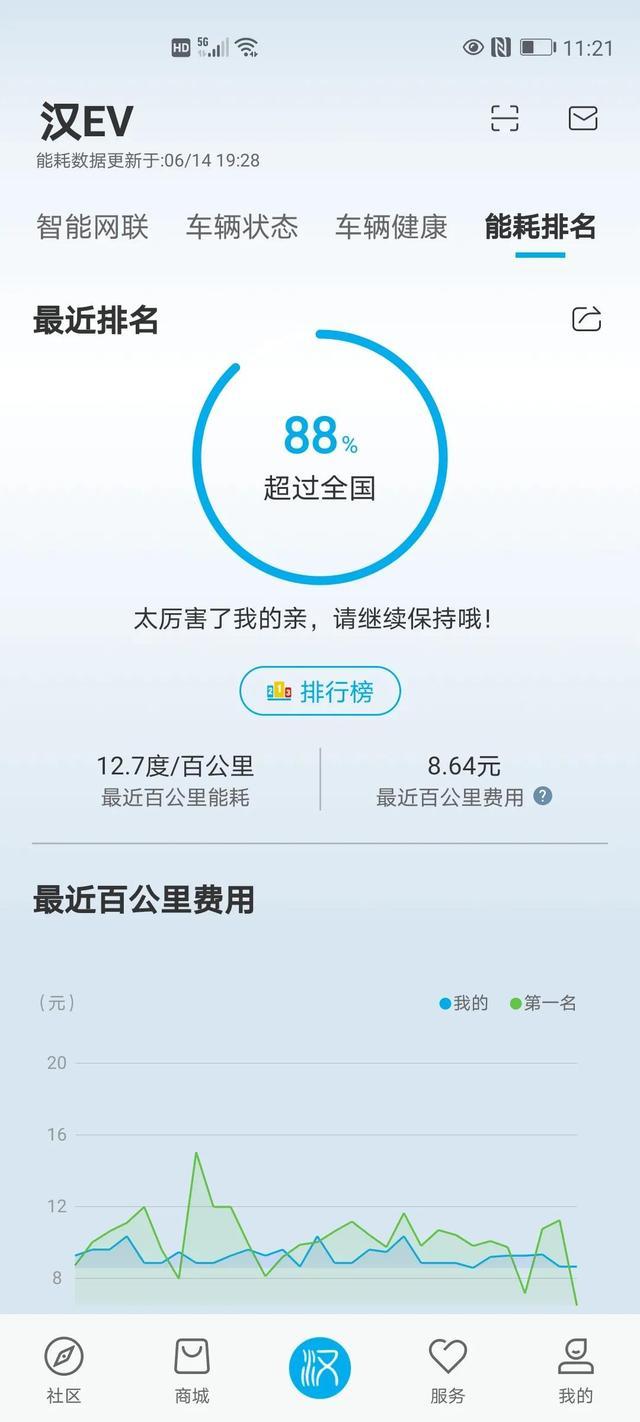 汉，用车体验