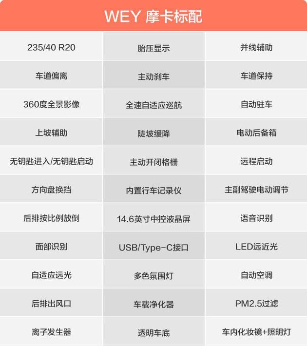WEY摩卡哪款最值得选？我认为是次低配性价比最高