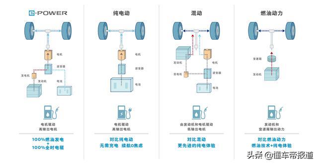 新车｜对标卡罗拉双擎，百公里油耗4.1升！日产混动轩逸曝光