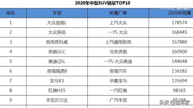 美系车不保值？这辆二手别克昂科威颠覆印象，网友：新车才多少