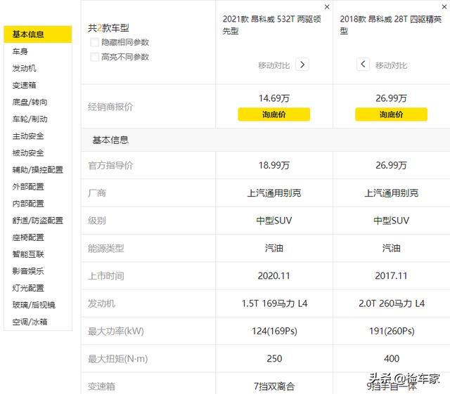 美系车不保值？这辆二手别克昂科威颠覆印象，网友：新车才多少