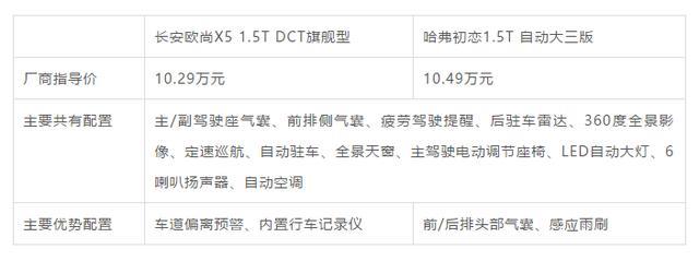 10万预算买SUV，自主品牌新时尚，这两款最适合年轻人