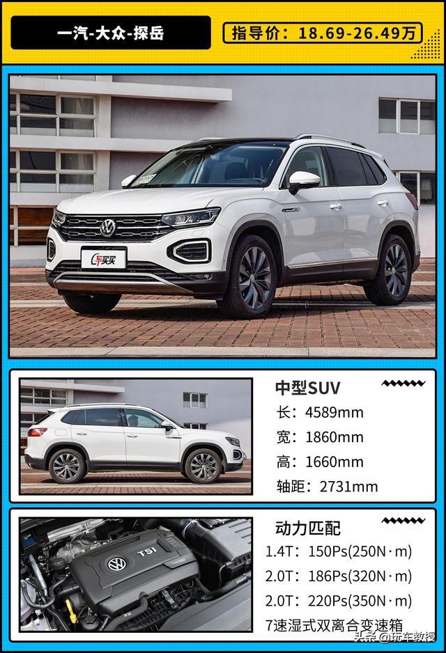 只差两万！这两款大众SUV同级热销 但18万预算选谁更合适？