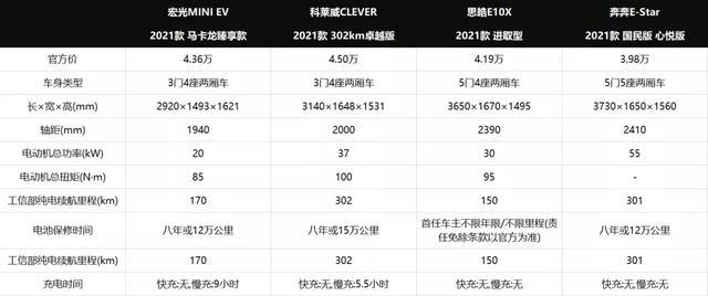 开什么玩笑，只有5万块你也想买自动挡新车？你还别说，真有