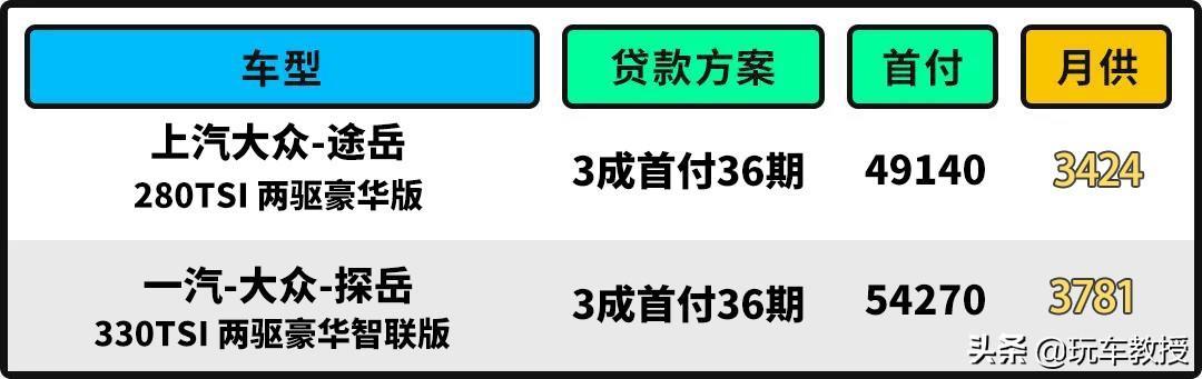 只差两万！这两款大众SUV同级热销 但18万预算选谁更合适？
