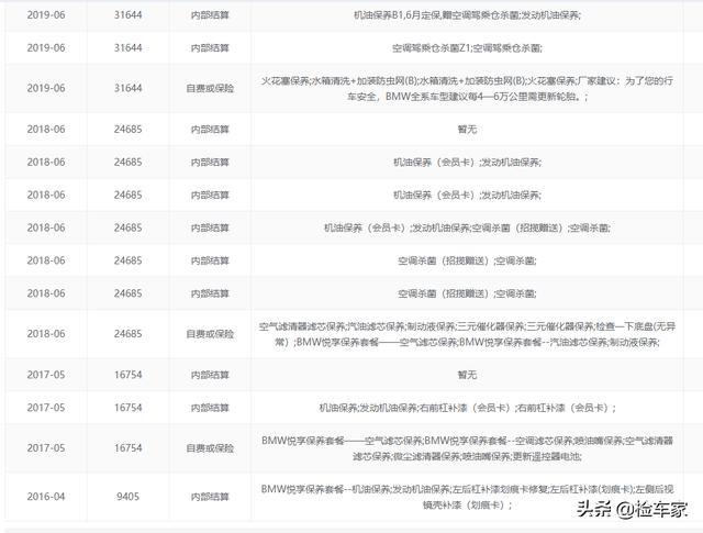 相亲就靠它！17万买辆才开三万公里的宝马3系，买家喜出望外