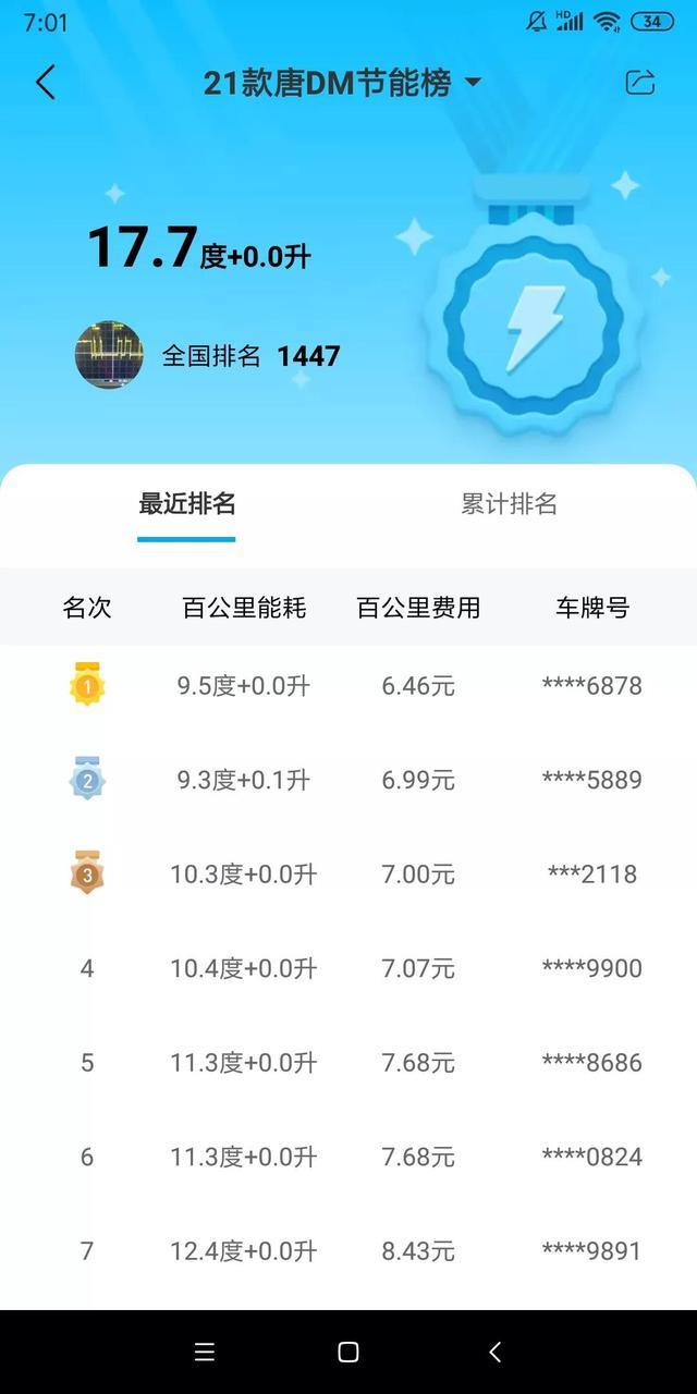 唐DMP的真实油(电)耗