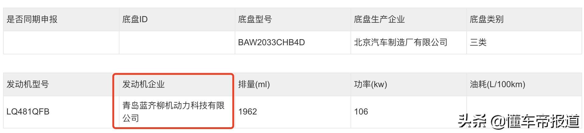 新车 | 弃用三菱发动机？北汽制造BJ 212新车曝光，换装2.0升动力
